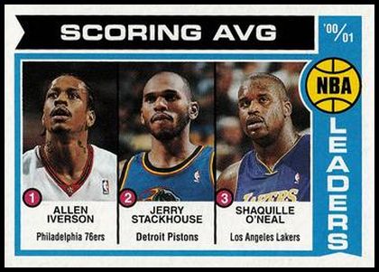 145 2000-01 NBA Scoring Average Leaders